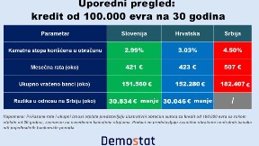 Evrozona pravi razliku